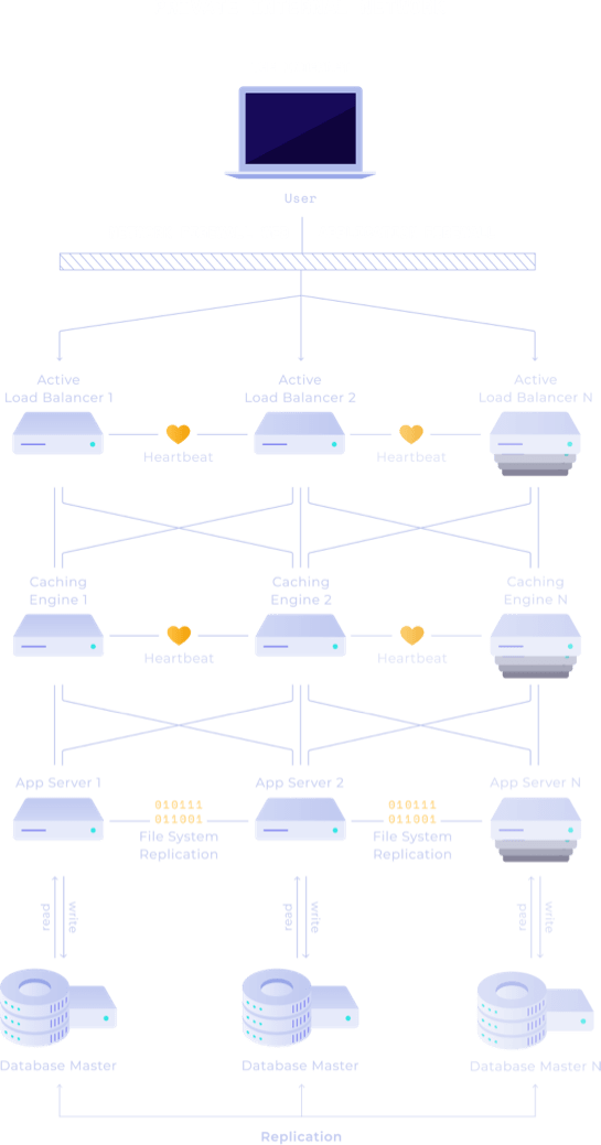 Technology Private Internal Network Diagram