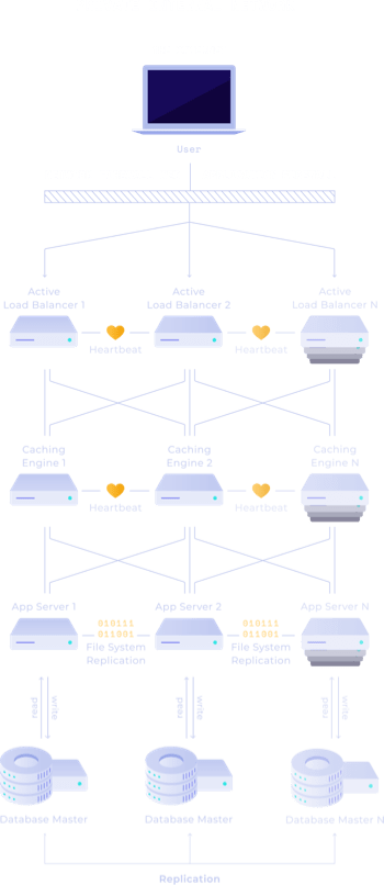 Technology Private Internal Network Diagram