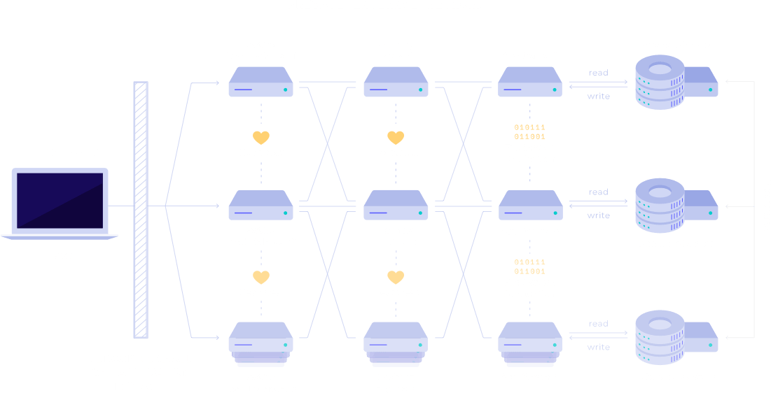 Technology Private Internal Network Diagram