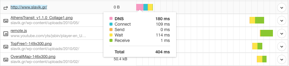 DNS response time