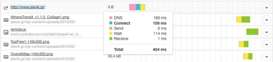 Connect response time