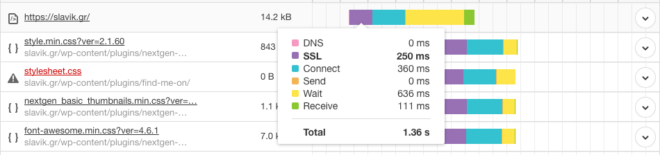 SSL response time