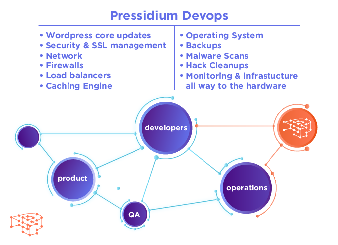 WordPress DevOps at Pressidium