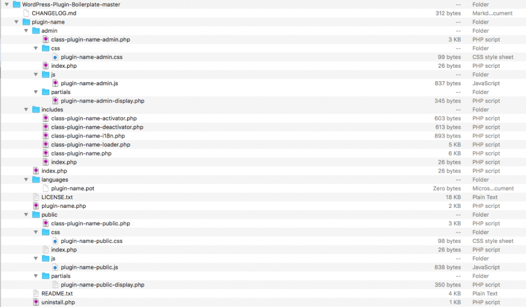 The WordPress Plugin BoilerPlate directory contents