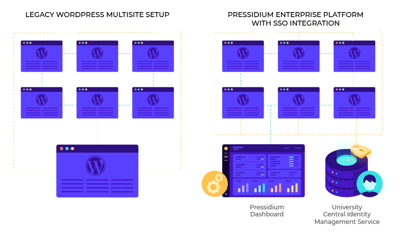 Modern wordpress setup