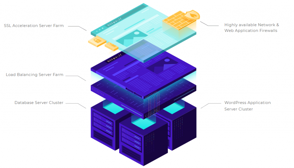 Pressidium Architecture