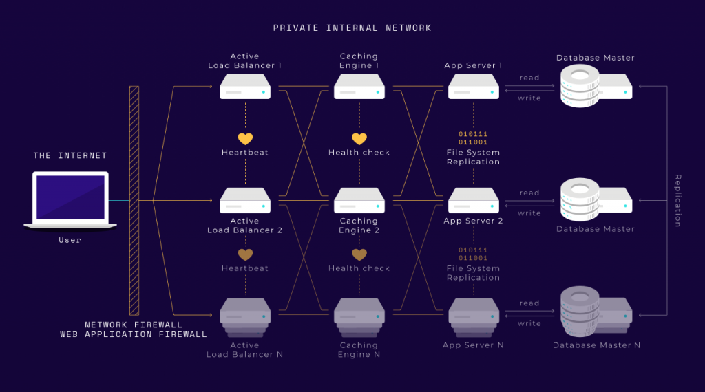 The Pressidium Technology Stack