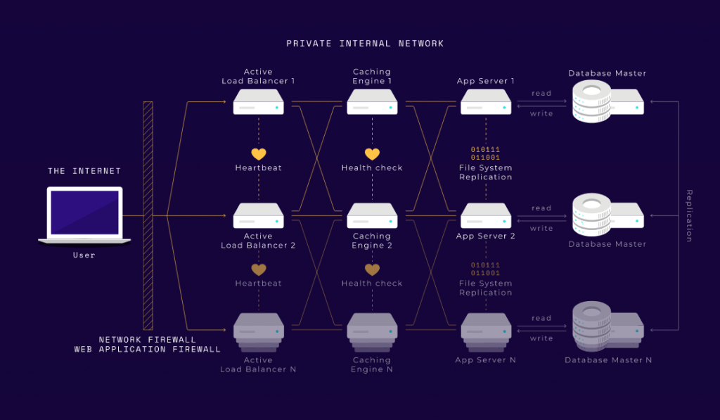 web host network