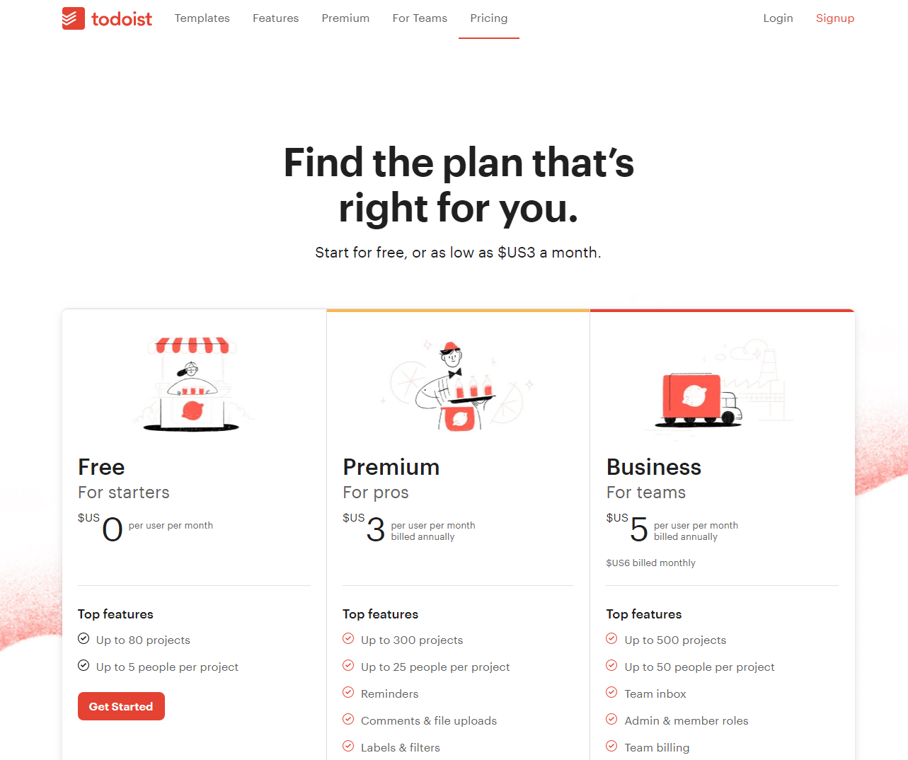 todoist pricing
