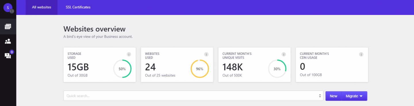 Pressidium Dashboard Overview