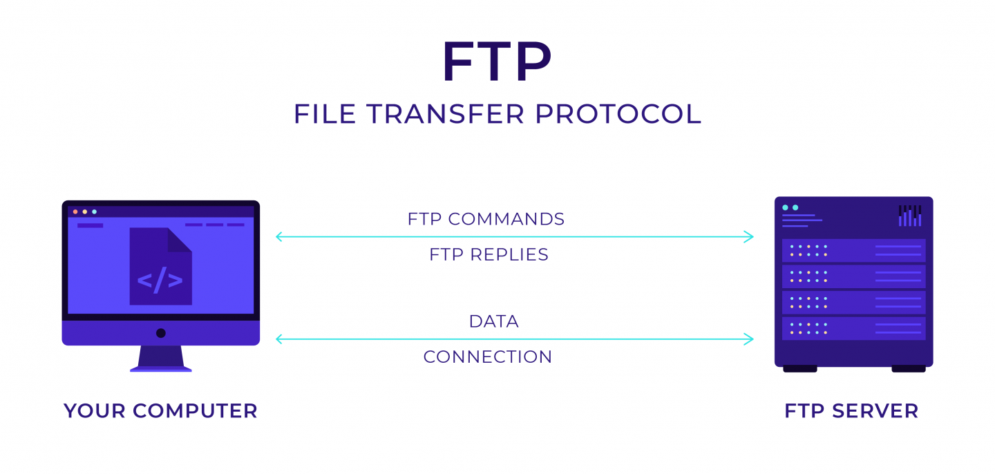 online ftp server php