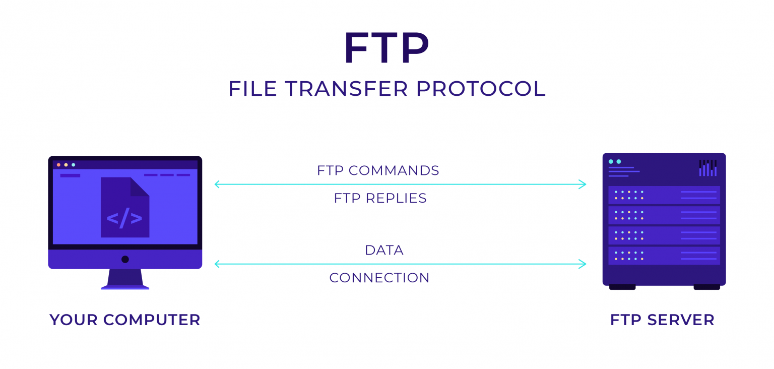 How to Use SFTP To Manage Files on WordPress - Pressidium® Managed ...