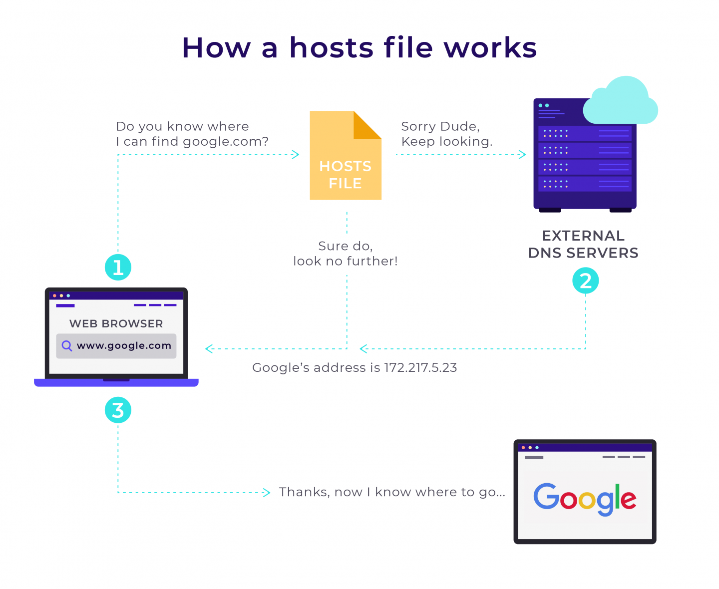 original windows host file download