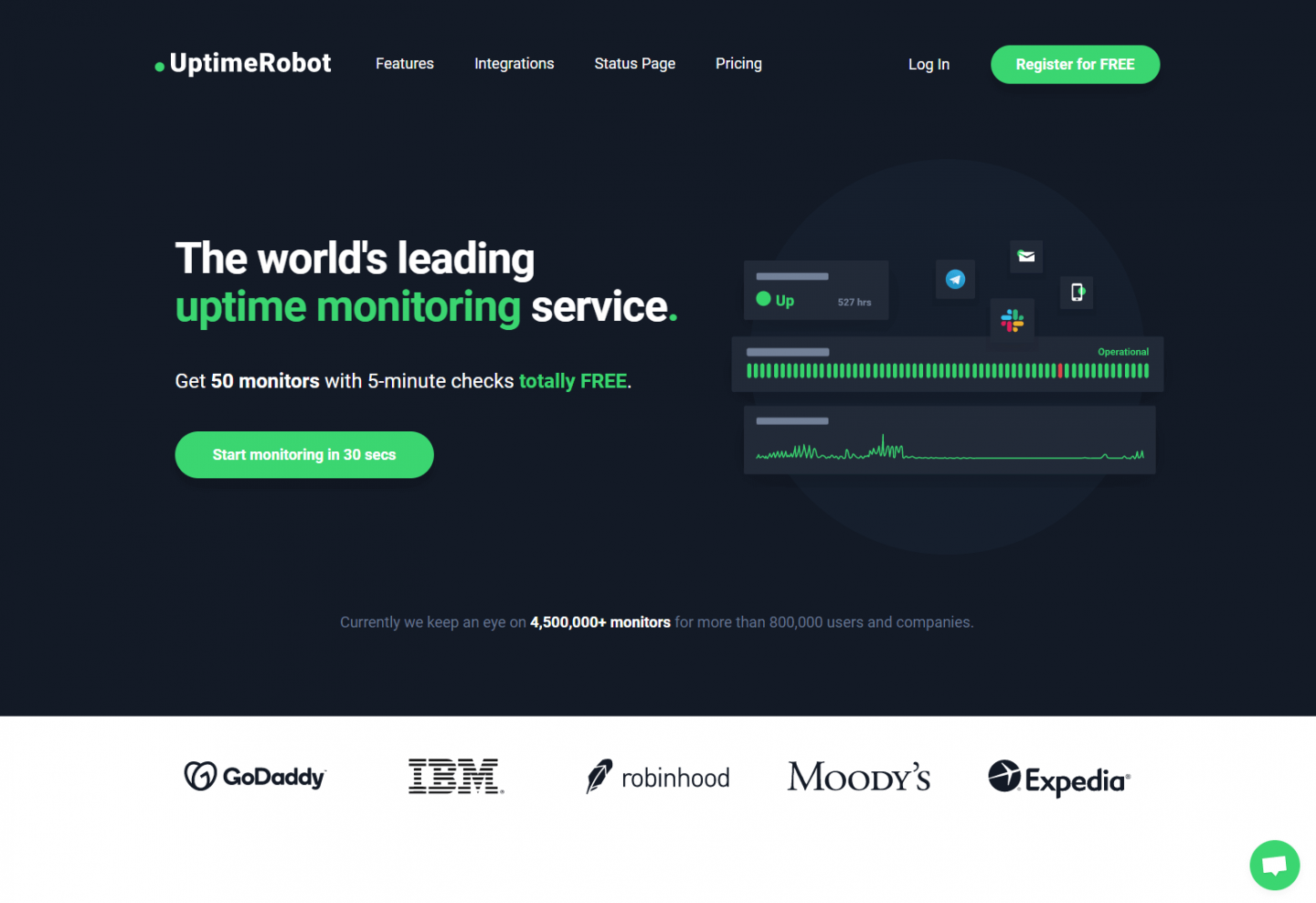 Monitor your website with uptime robot