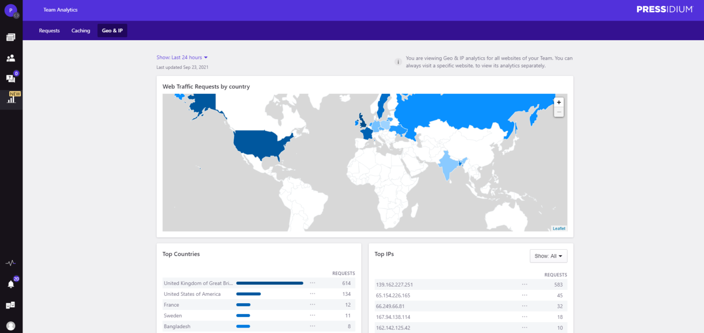 Manage all your WordPress websites from one dashboard - Analytics