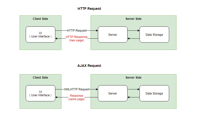 Ajax Call Not Working In Asp Net Core