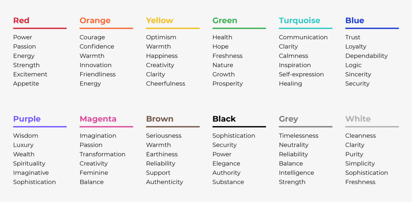 identifying personality traits with color