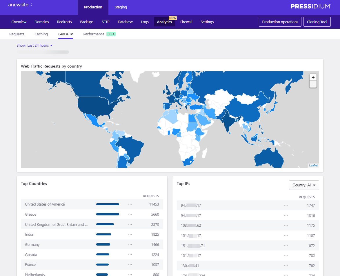 pressidium_website_analytics_locations_geoip.png