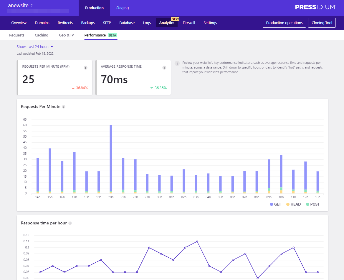 pressidium_website_analytics_performance.png