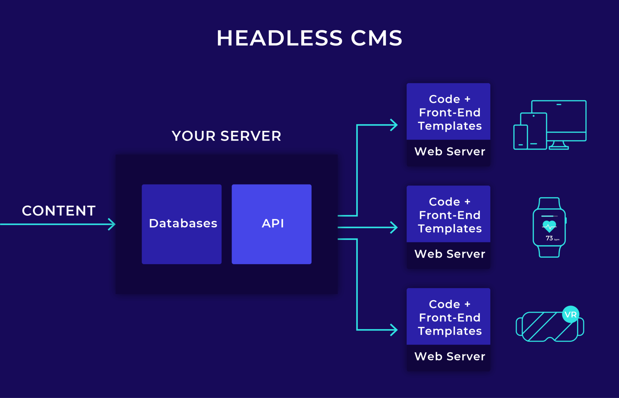 An Introduction to Headless CMS's - Pressidium WordPress Hosting