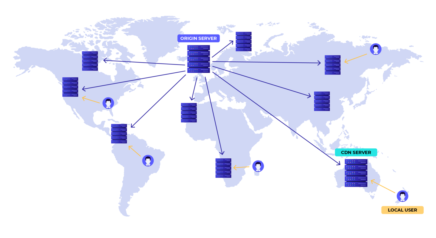 What is WordPress CDN and How Does it Make Your Site Faster?